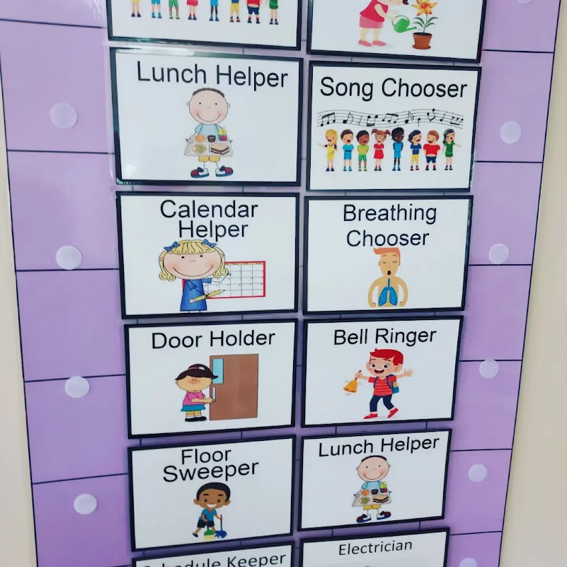 Elementary school readiness job assignment areas to practice skills with real world implications